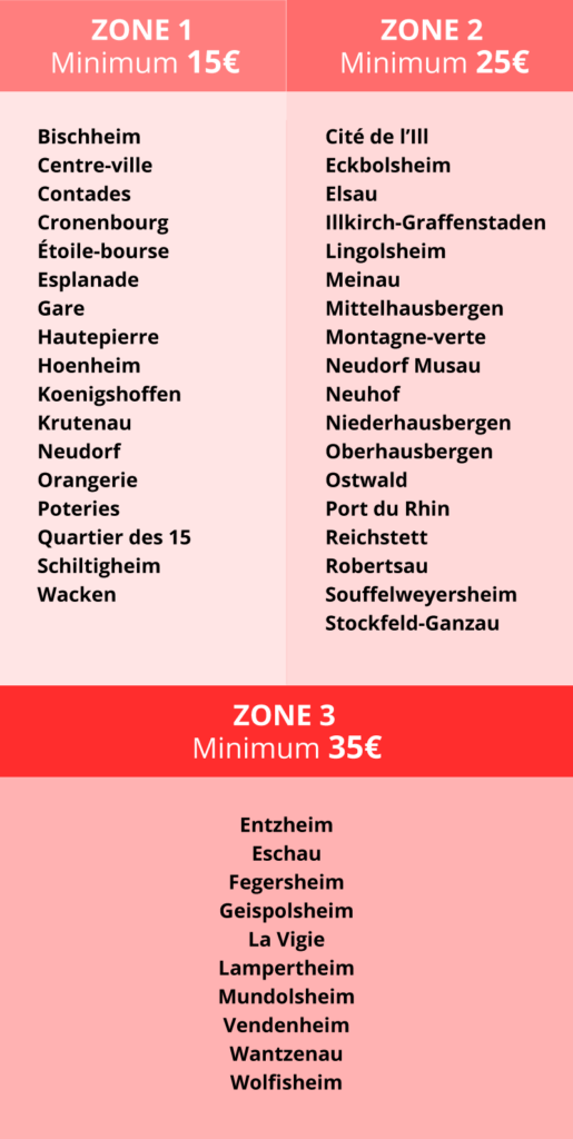 Zones de livraison